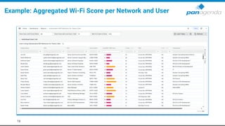 13
Example: Aggregated Wi-Fi Score per Network and User
 