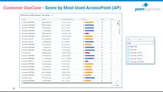 15
Customer UseCase - Score by Most Used AccessPoint (AP)
 