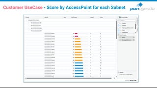 Customer UseCase - Score by AccessPoint for each Subnet
 