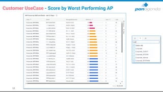 17
Customer UseCase - Score by Worst Performing AP
 