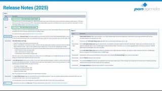 Release Notes (2025)
 