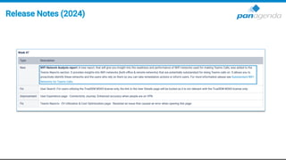Release Notes (2024)
 