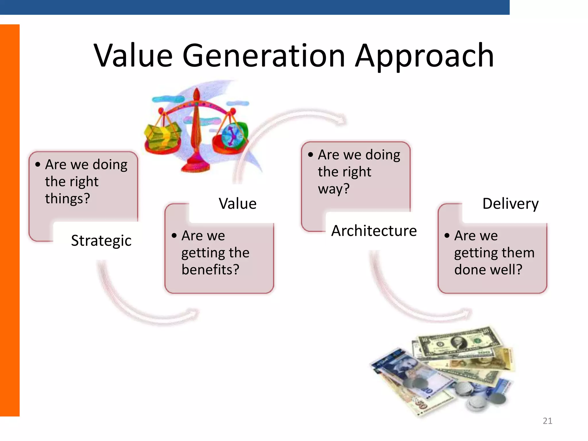 Value Generation Approach
• Are we doing
the right
things?

Strategic

Value
• Are we
getting the
benefits?

• Are we doing
the right
way?

Architecture

Delivery
• Are we
getting them
done well?

21

 