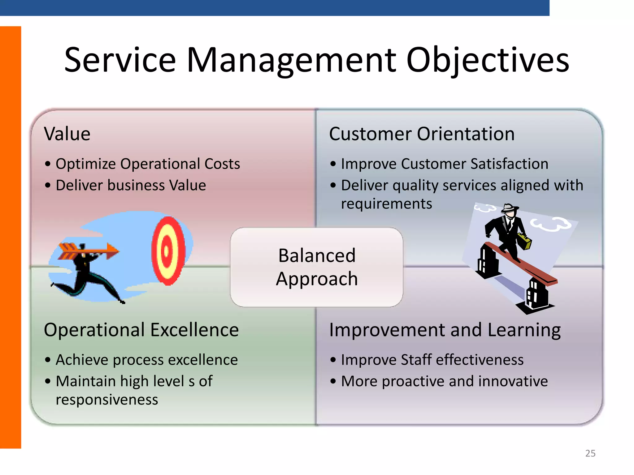 Service Management Objectives
Value

Customer Orientation

• Optimize Operational Costs
• Deliver business Value

• Improve Customer Satisfaction
• Deliver quality services aligned with
requirements

Balanced
Approach
Operational Excellence

Improvement and Learning

• Achieve process excellence
• Maintain high level s of
responsiveness

• Improve Staff effectiveness
• More proactive and innovative

25

 