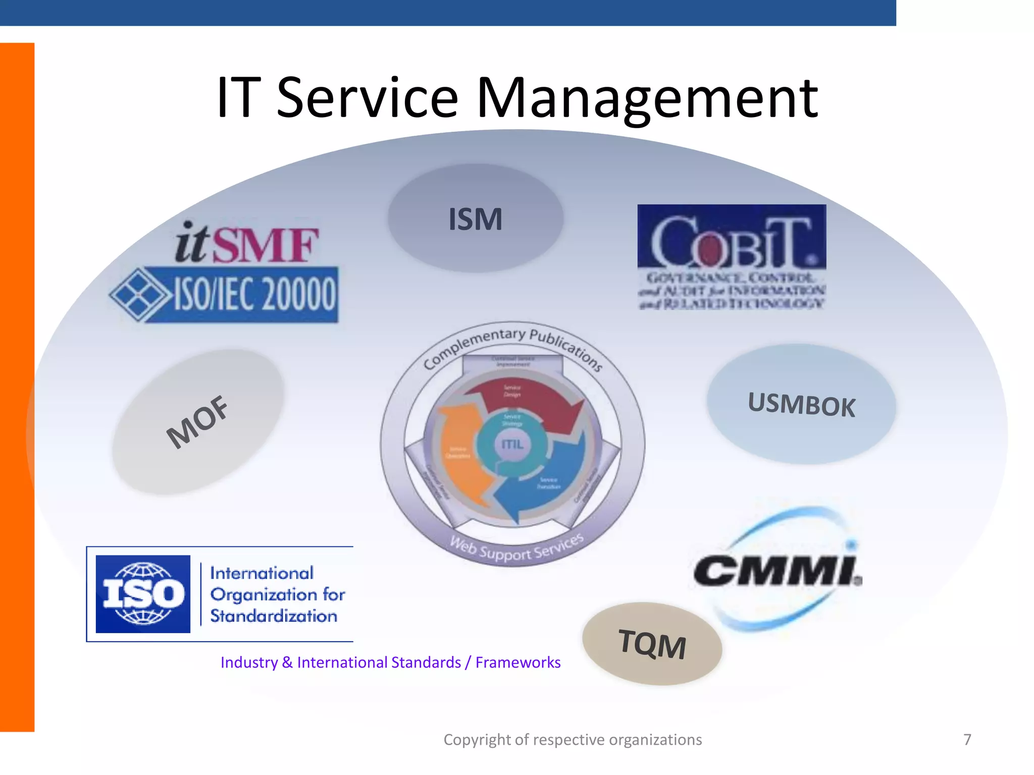 IT Service Management
ISM

Industry & International Standards / Frameworks

Copyright of respective organizations

7

 