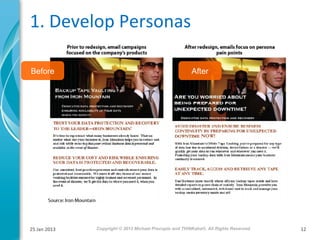 1. Develop Personas
Before

25 Jan 2013

After

Copyright © 2013 Michael Procopio and THiNKaha®. All Rights Reserved.

12

 