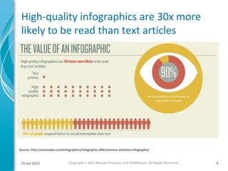 High-quality infographics are 30x more
likely to be read than text articles

Source: http://ansonalex.com/infographics/inf...