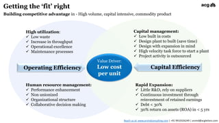 Building competitive advantage in - High volume, capital intensive, commodity product
Getting the ‘fit’ right
Value Driver:
Low cost
per unit
High utilization:
 Low waste
 Increase in throughput
 Operational excellence
 Maintenance processes
Operating Efficiency Capital Efficiency
Rapid Expansion:
 Little R&D, rely on suppliers
 Continuous investment through
reinvestment of retained earnings
 Debt < 30%
 30% return on assets (ROA) in < 5 yrs
Capital management:
 Low built in costs
 Design plant to built (save time)
 Design with expansion in mind
 High velocity task force to start a plant
 Project activity is outsourced
Human resource management:
 Performance enhancement
 Non unionized
 Organizational structure
 Collaborative decision making
Reach us at: www.arvindconsulting.com | +91 9910326249 | arvind@acgletters.com
 