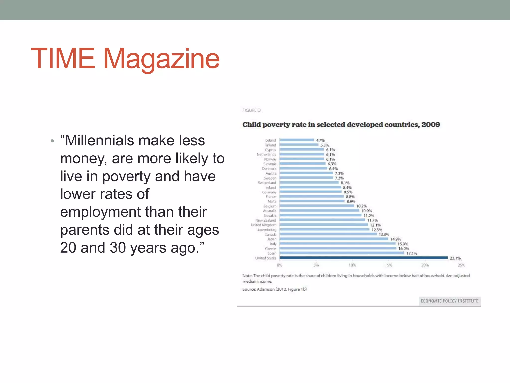 TIME Magazine
• “Millennials make less
money, are more likely to
live in poverty and have
lower rates of
employment than their
parents did at their ages
20 and 30 years ago.”
 