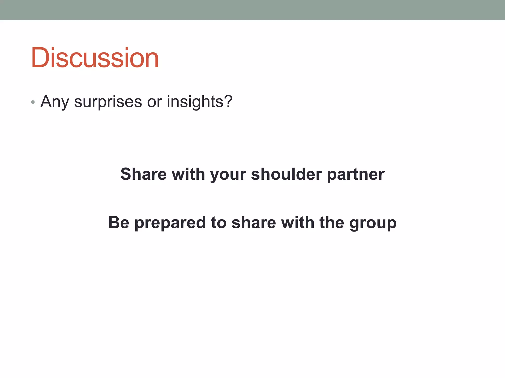 Discussion
• Any surprises or insights?
Share with your shoulder partner
Be prepared to share with the group
 