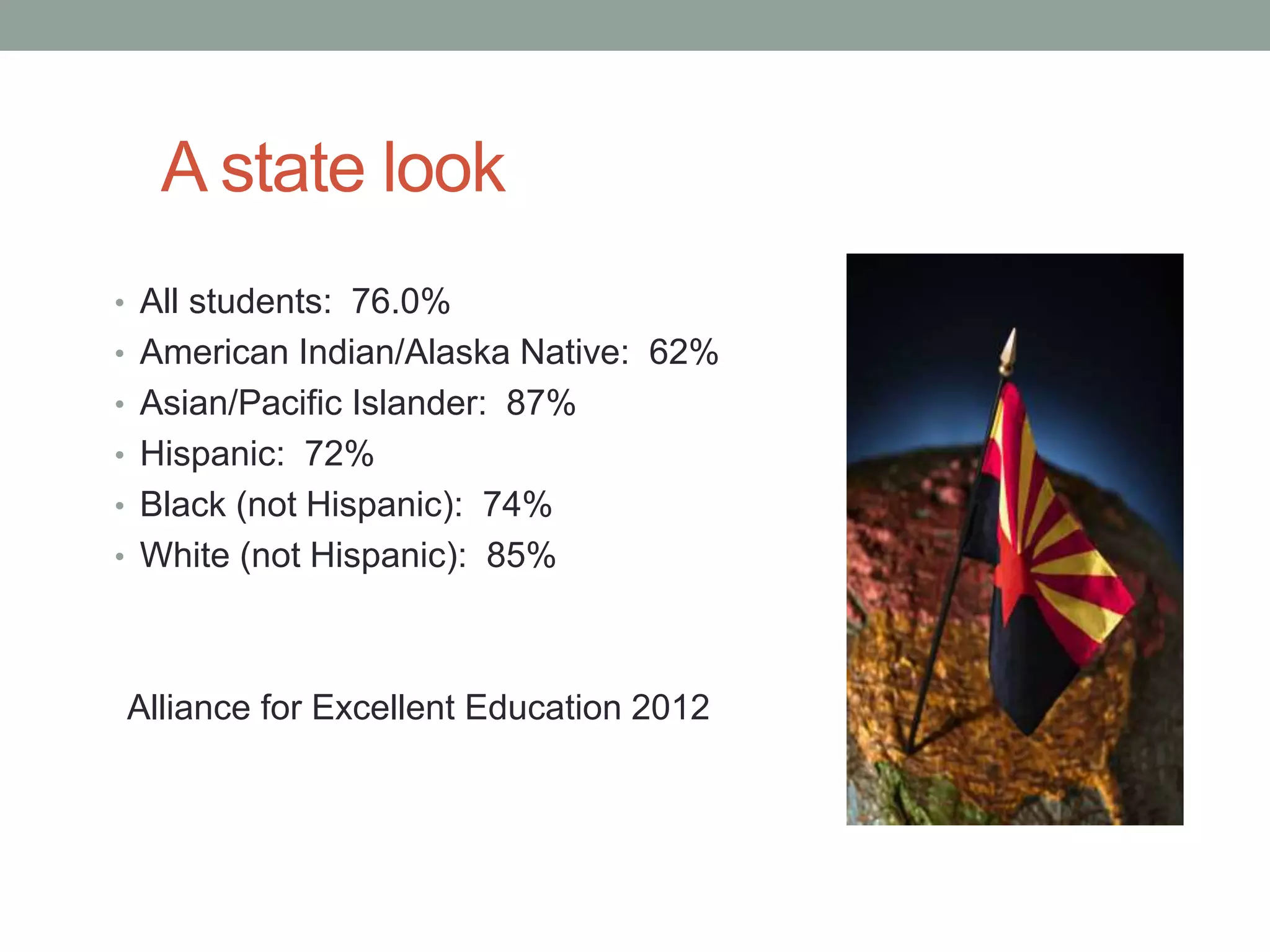 A state look
• All students: 76.0%
• American Indian/Alaska Native: 62%
• Asian/Pacific Islander: 87%
• Hispanic: 72%
• Black (not Hispanic): 74%
• White (not Hispanic): 85%
Alliance for Excellent Education 2012
 