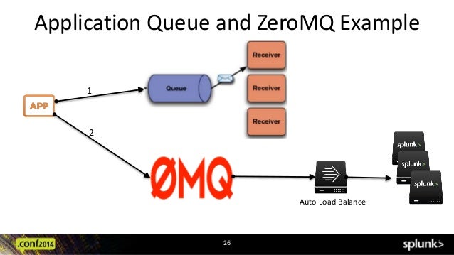 outputs conf splunk outputs conf splunk