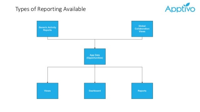 getting the most from sales pipeline reports apptivo