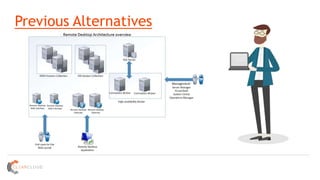 Previous Alternatives
 