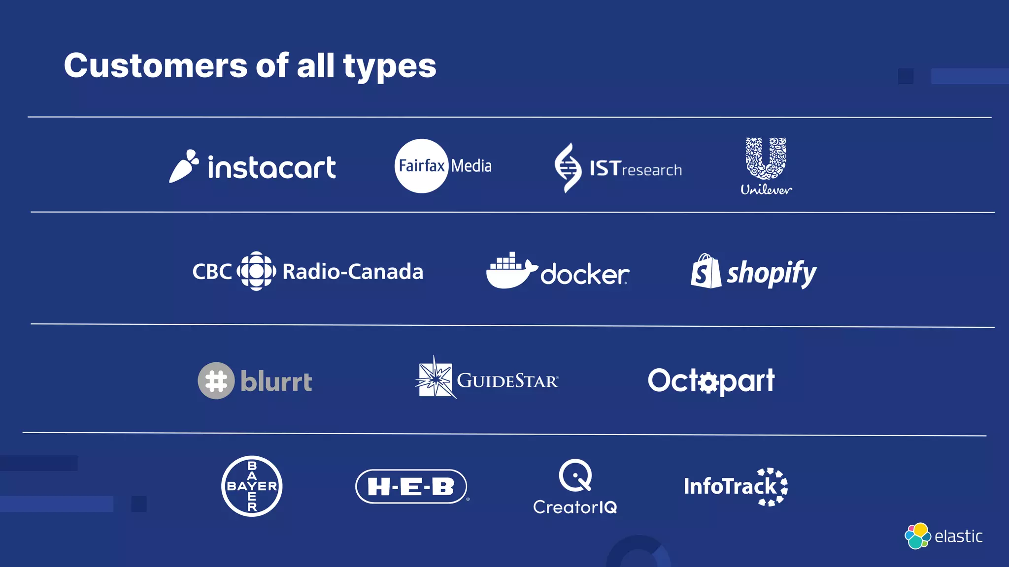 23
Customers of all types
 