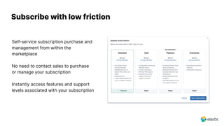 10
Self-service subscription purchase and
management from within the
marketplace
No need to contact sales to purchase
or manage your subscription
Instantly access features and support
levels associated with your subscription
Subscribe with low friction
 