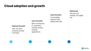 3
Cloud adoption and growth
Data Growth
Not just cost
savings, but agility
too
Rationale
User Growth
2.5 quintillion
bytes of data
added each day
60% of enterprise
IT customers
actively scaling
existing
applications
Market Growth
40% YoY lead
primarily by IaaS
and PaaS
 