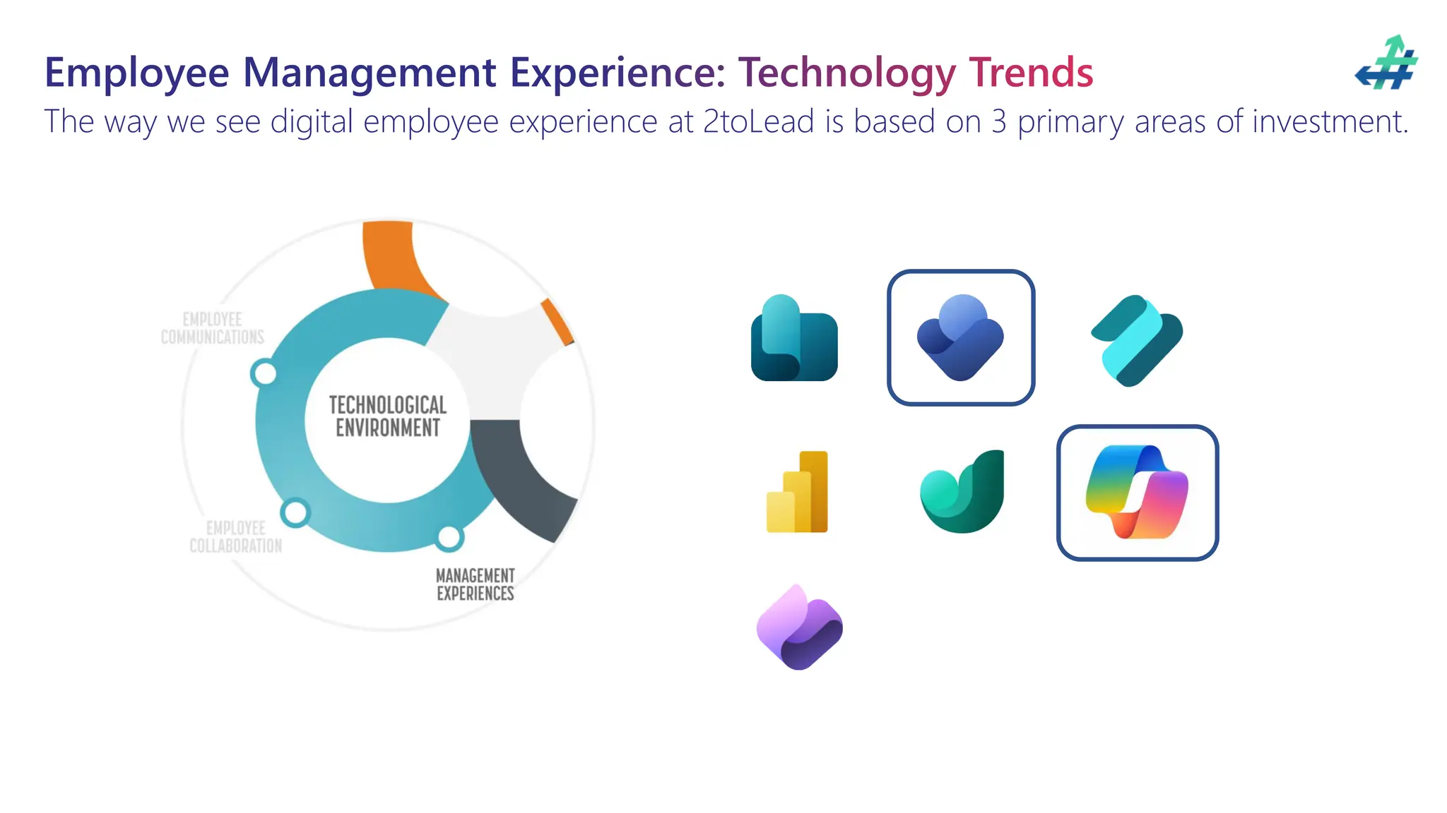 Employee Management Experience: Technology Trends
The way we see digital employee experience at 2toLead is based on 3 primary areas of investment.
 