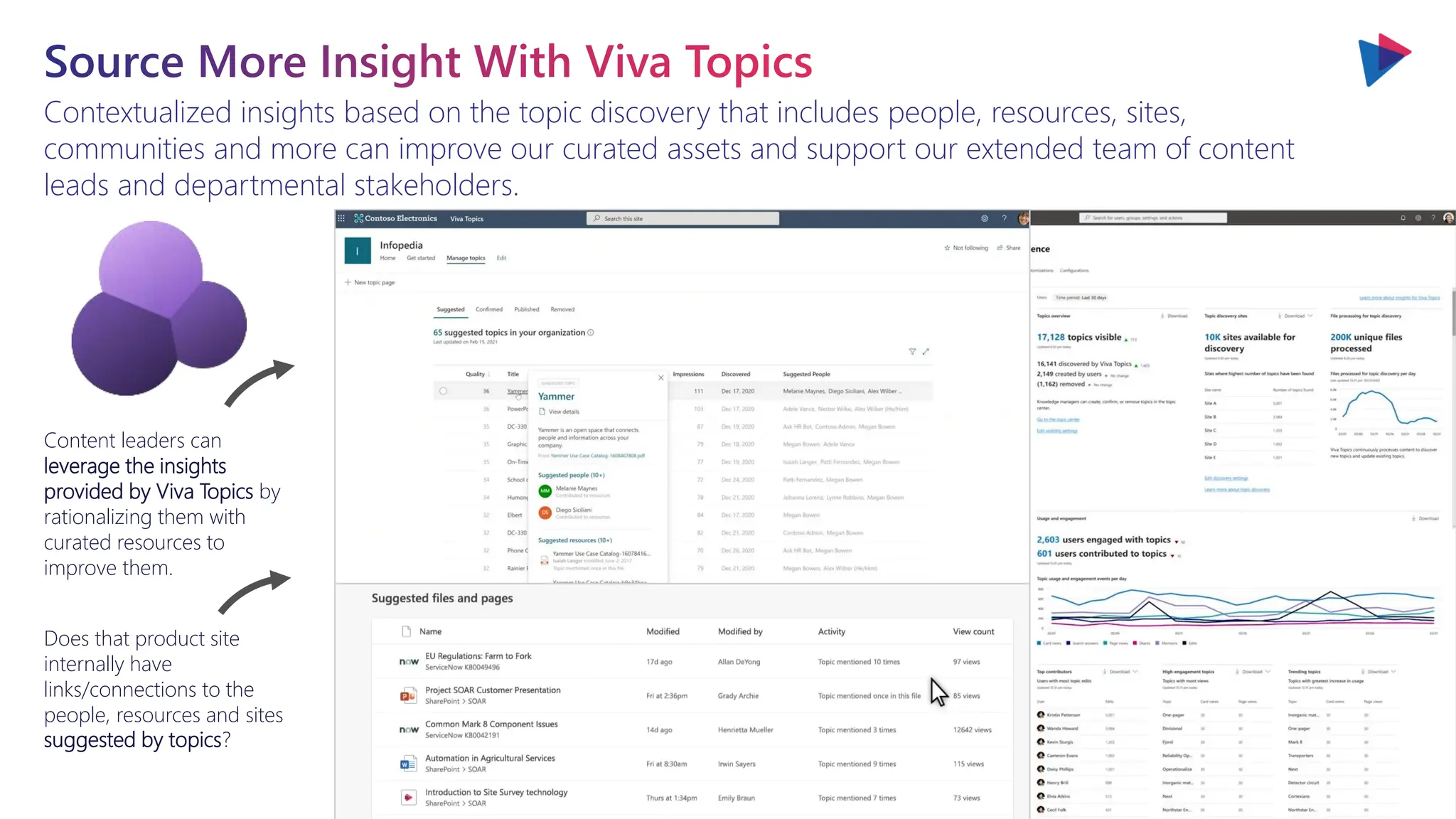 You will love the way we work. Together. ™
Contextualized insights based on the topic discovery that includes people, resources, sites,
communities and more can improve our curated assets and support our extended team of content
leads and departmental stakeholders.
Source More Insight With Viva Topics
Content leaders can
leverage the insights
provided by Viva Topics by
rationalizing them with
curated resources to
improve them.
Does that product site
internally have
links/connections to the
people, resources and sites
suggested by topics?
 