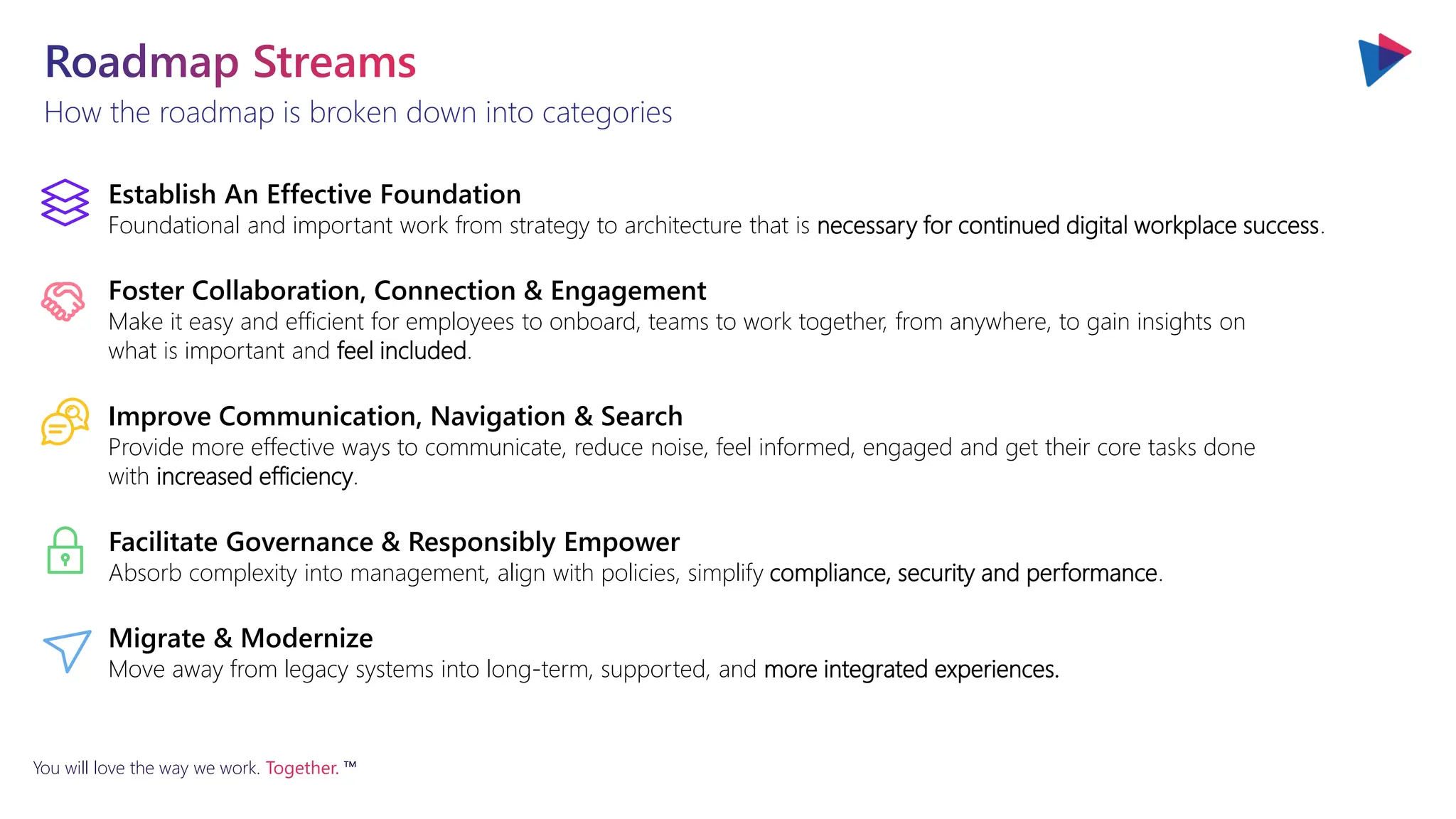 You will love the way we work. Together. ™
How the roadmap is broken down into categories
Roadmap Streams
Facilitate Governance & Responsibly Empower
Absorb complexity into management, align with policies, simplify compliance, security and performance.
Establish An Effective Foundation
Foundational and important work from strategy to architecture that is necessary for continued digital workplace success.
Migrate & Modernize
Move away from legacy systems into long-term, supported, and more integrated experiences.
Foster Collaboration, Connection & Engagement
Make it easy and efficient for employees to onboard, teams to work together, from anywhere, to gain insights on
what is important and feel included.
Improve Communication, Navigation & Search
Provide more effective ways to communicate, reduce noise, feel informed, engaged and get their core tasks done
with increased efficiency.
 