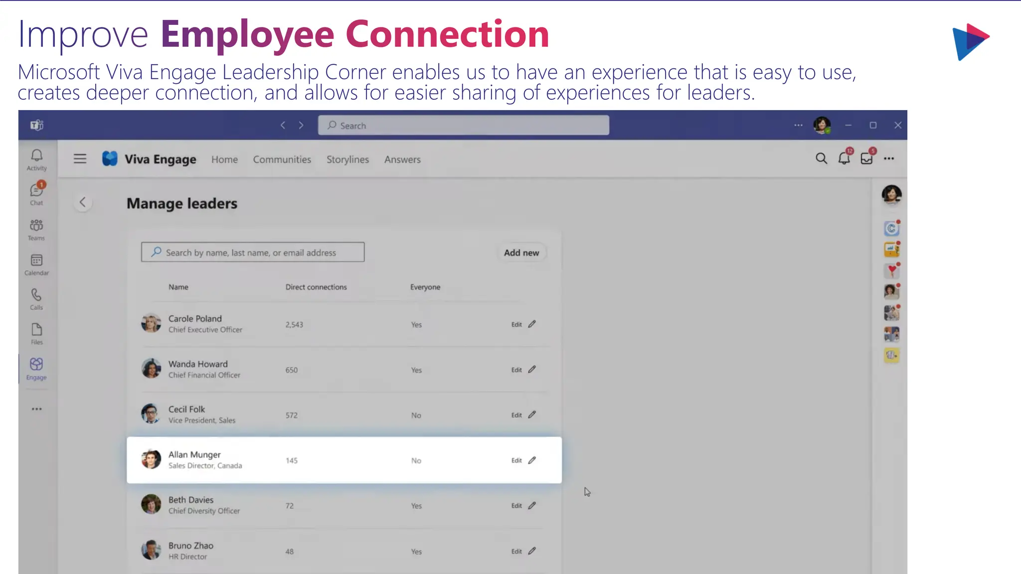 Improve Employee Connection
Microsoft Viva Engage Leadership Corner enables us to have an experience that is easy to use,
creates deeper connection, and allows for easier sharing of experiences for leaders.
 