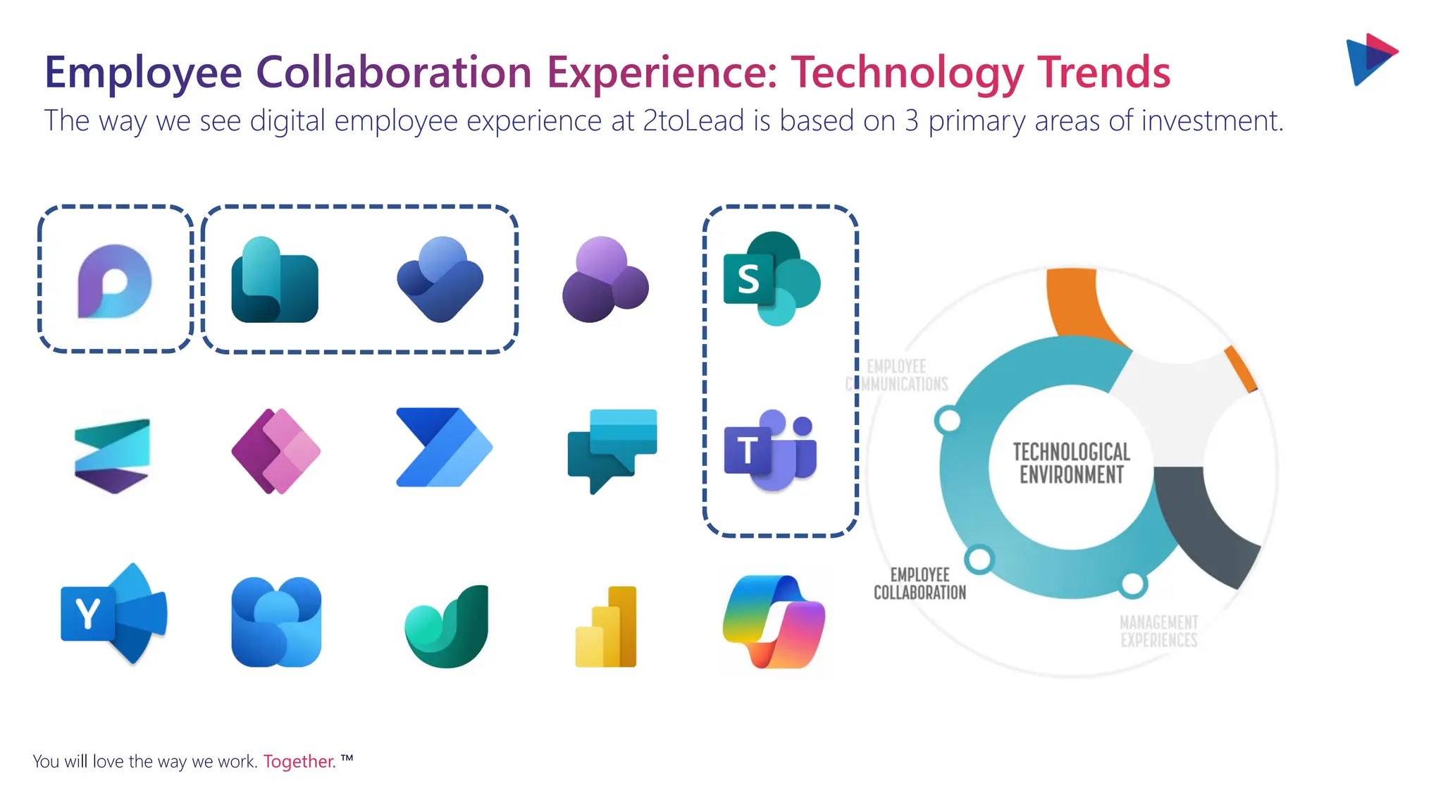You will love the way we work. Together. ™
The way we see digital employee experience at 2toLead is based on 3 primary areas of investment.
Employee Collaboration Experience: Technology Trends
 