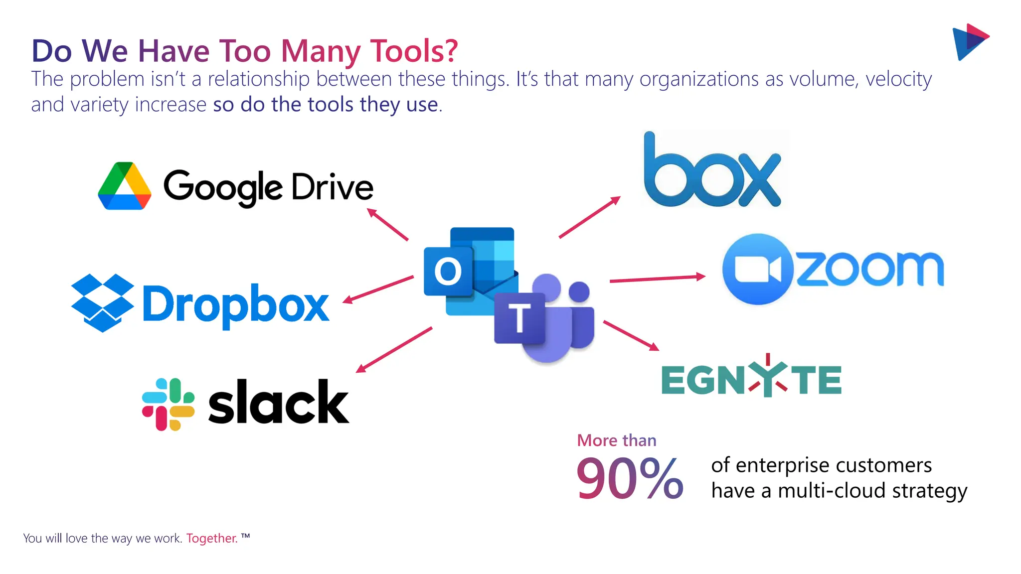 You will love the way we work. Together. ™
The problem isn’t a relationship between these things. It’s that many organizations as volume, velocity
and variety increase so do the tools they use.
Do We Have Too Many Tools?
More than
90% of enterprise customers
have a multi-cloud strategy
 