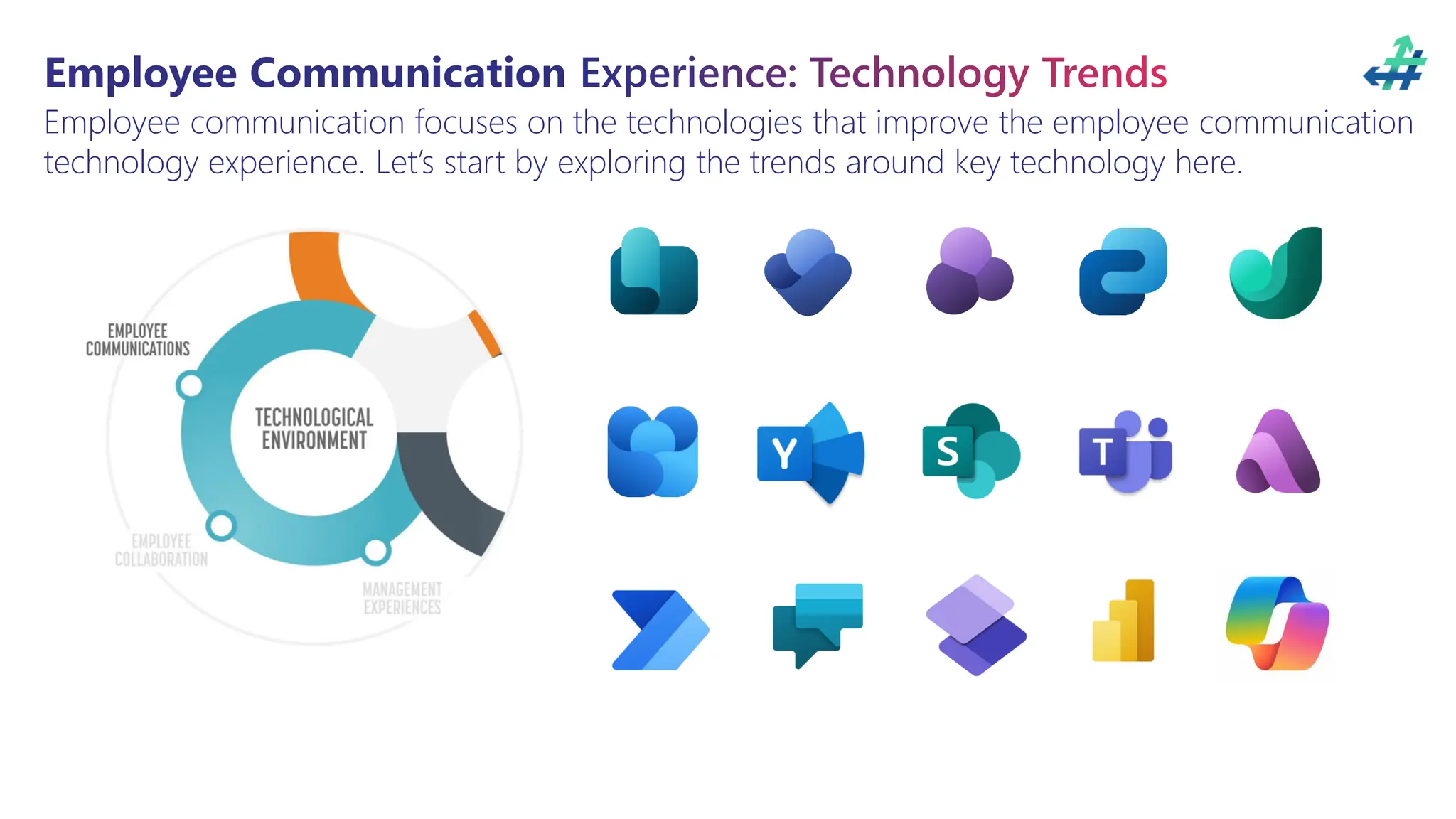 Employee Communication Experience: Technology Trends
Employee communication focuses on the technologies that improve the employee communication
technology experience. Let’s start by exploring the trends around key technology here.
 