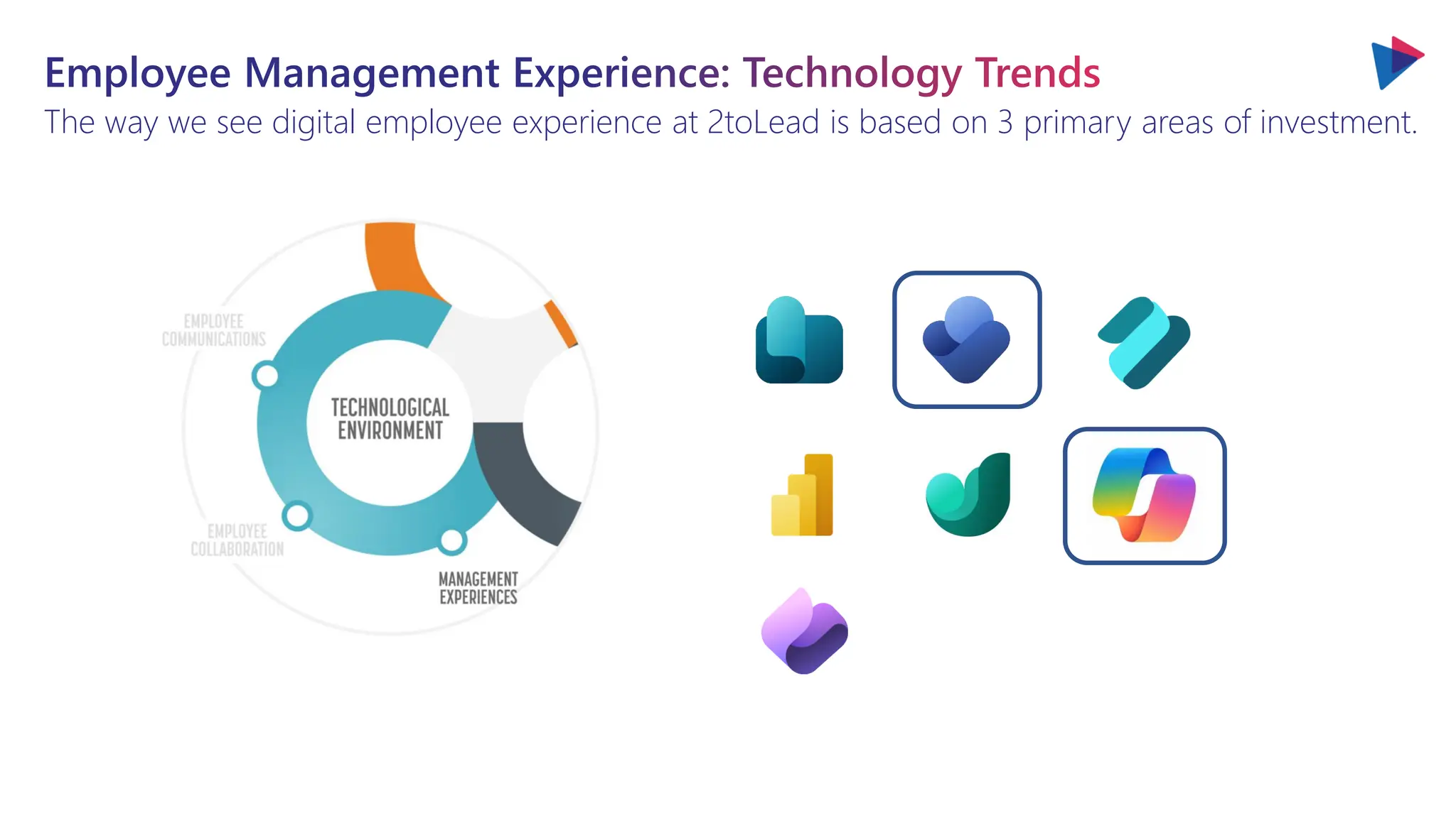 Employee Management Experience: Technology Trends
The way we see digital employee experience at 2toLead is based on 3 primary areas of investment.
 
