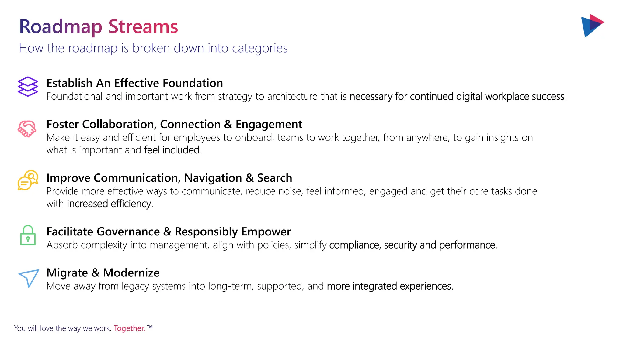 You will love the way we work. Together. ™
How the roadmap is broken down into categories
Roadmap Streams
Facilitate Governance & Responsibly Empower
Absorb complexity into management, align with policies, simplify compliance, security and performance.
Establish An Effective Foundation
Foundational and important work from strategy to architecture that is necessary for continued digital workplace success.
Migrate & Modernize
Move away from legacy systems into long-term, supported, and more integrated experiences.
Foster Collaboration, Connection & Engagement
Make it easy and efficient for employees to onboard, teams to work together, from anywhere, to gain insights on
what is important and feel included.
Improve Communication, Navigation & Search
Provide more effective ways to communicate, reduce noise, feel informed, engaged and get their core tasks done
with increased efficiency.
 