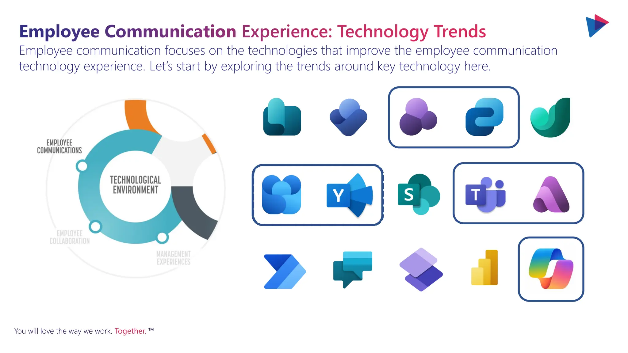 You will love the way we work. Together. ™
Employee communication focuses on the technologies that improve the employee communication
technology experience. Let’s start by exploring the trends around key technology here.
Employee Communication Experience: Technology Trends
 