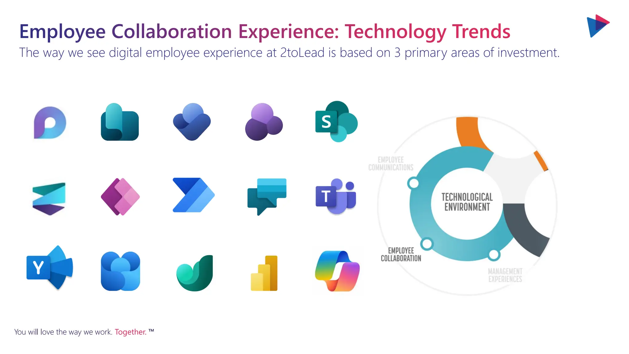 You will love the way we work. Together. ™
The way we see digital employee experience at 2toLead is based on 3 primary areas of investment.
Employee Collaboration Experience: Technology Trends
 