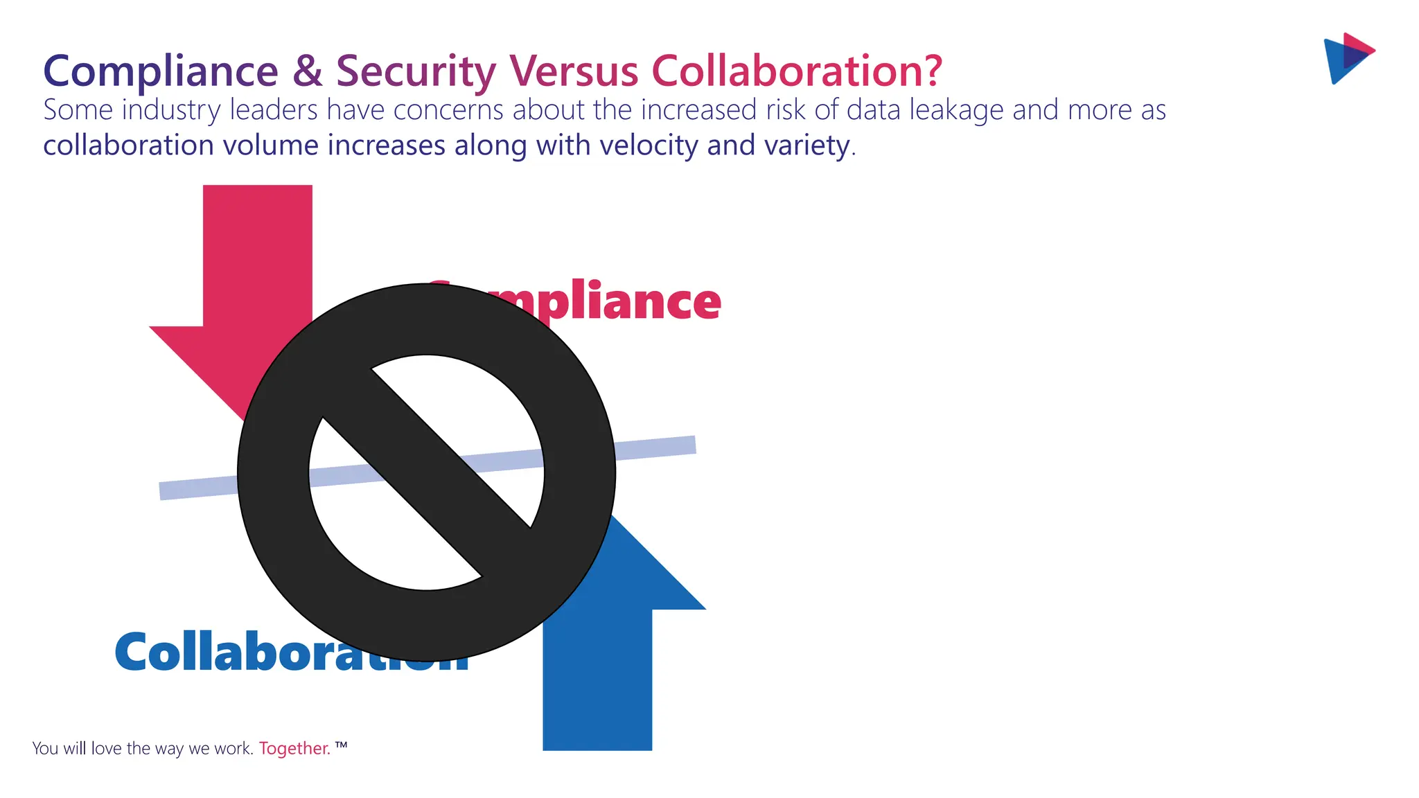 You will love the way we work. Together. ™
Some industry leaders have concerns about the increased risk of data leakage and more as
collaboration volume increases along with velocity and variety.
Compliance & Security Versus Collaboration?
Compliance
Collaboration
 