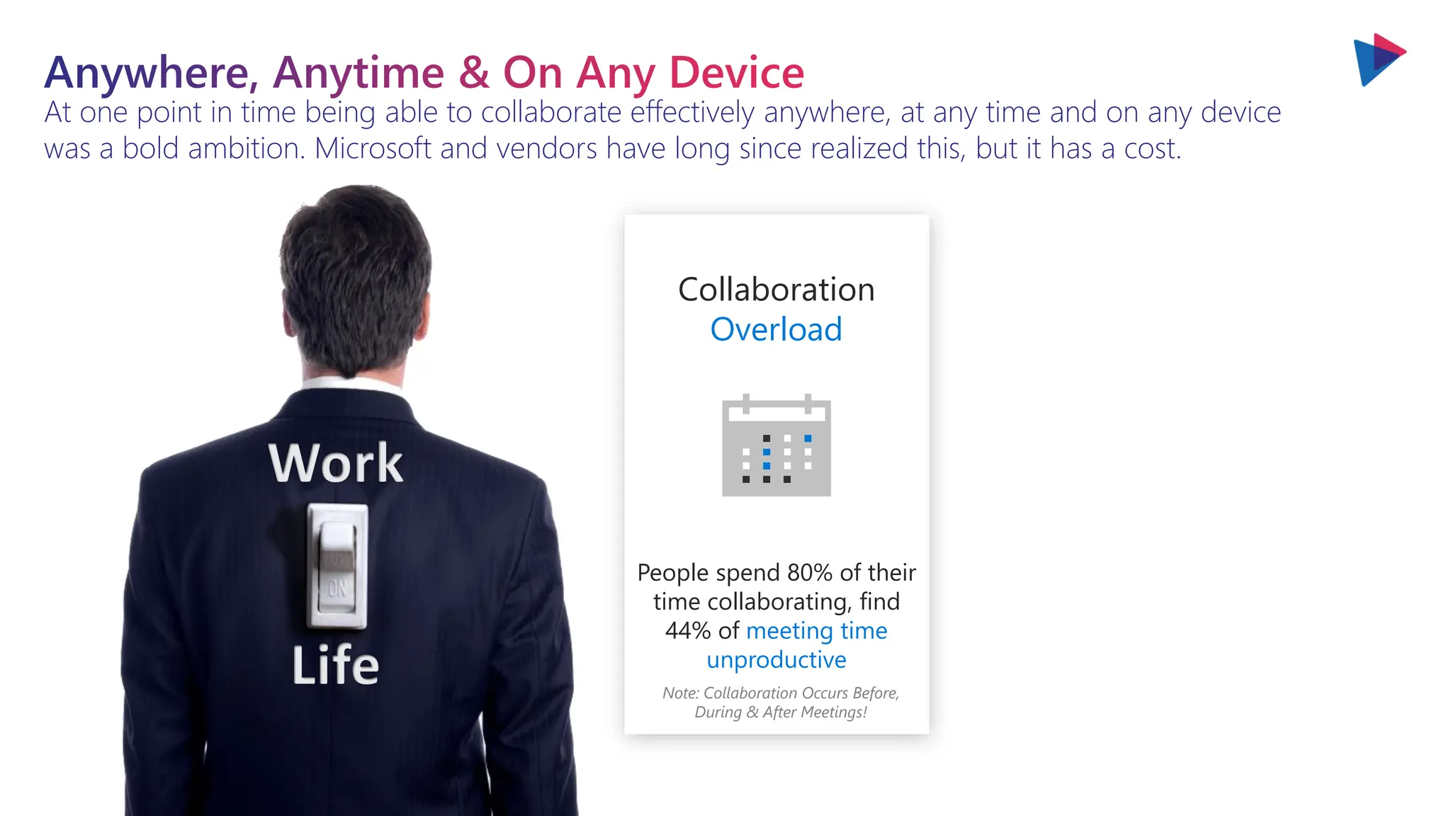 You will love the way we work. Together. ™
At one point in time being able to collaborate effectively anywhere, at any time and on any device
was a bold ambition. Microsoft and vendors have long since realized this, but it has a cost.
Anywhere, Anytime & On Any Device
Work
Life
Collaboration
Overload
People spend 80% of their
time collaborating, find
44% of meeting time
unproductive
Note: Collaboration Occurs Before,
During & After Meetings!
 