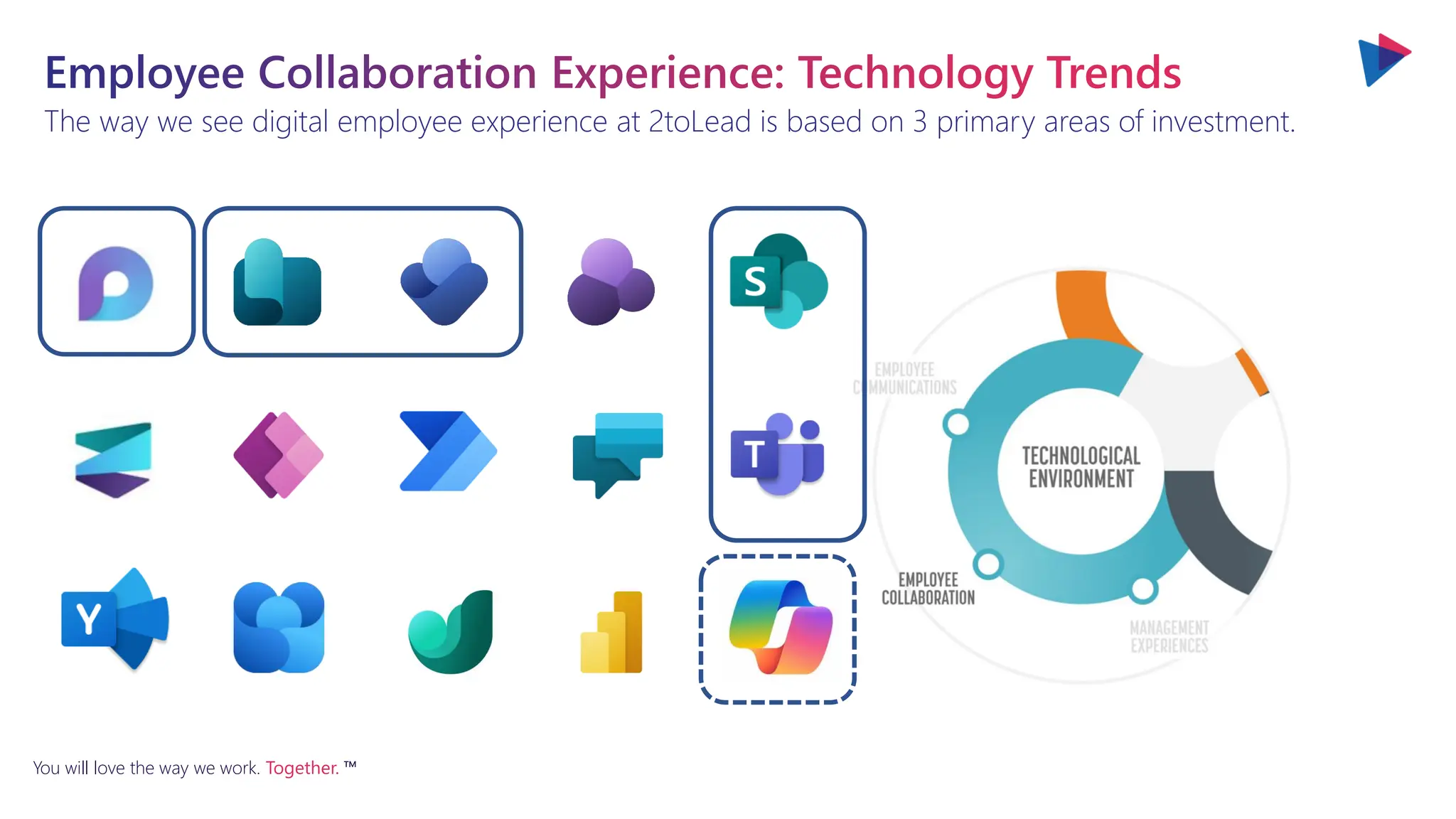 You will love the way we work. Together. ™
The way we see digital employee experience at 2toLead is based on 3 primary areas of investment.
Employee Collaboration Experience: Technology Trends
 