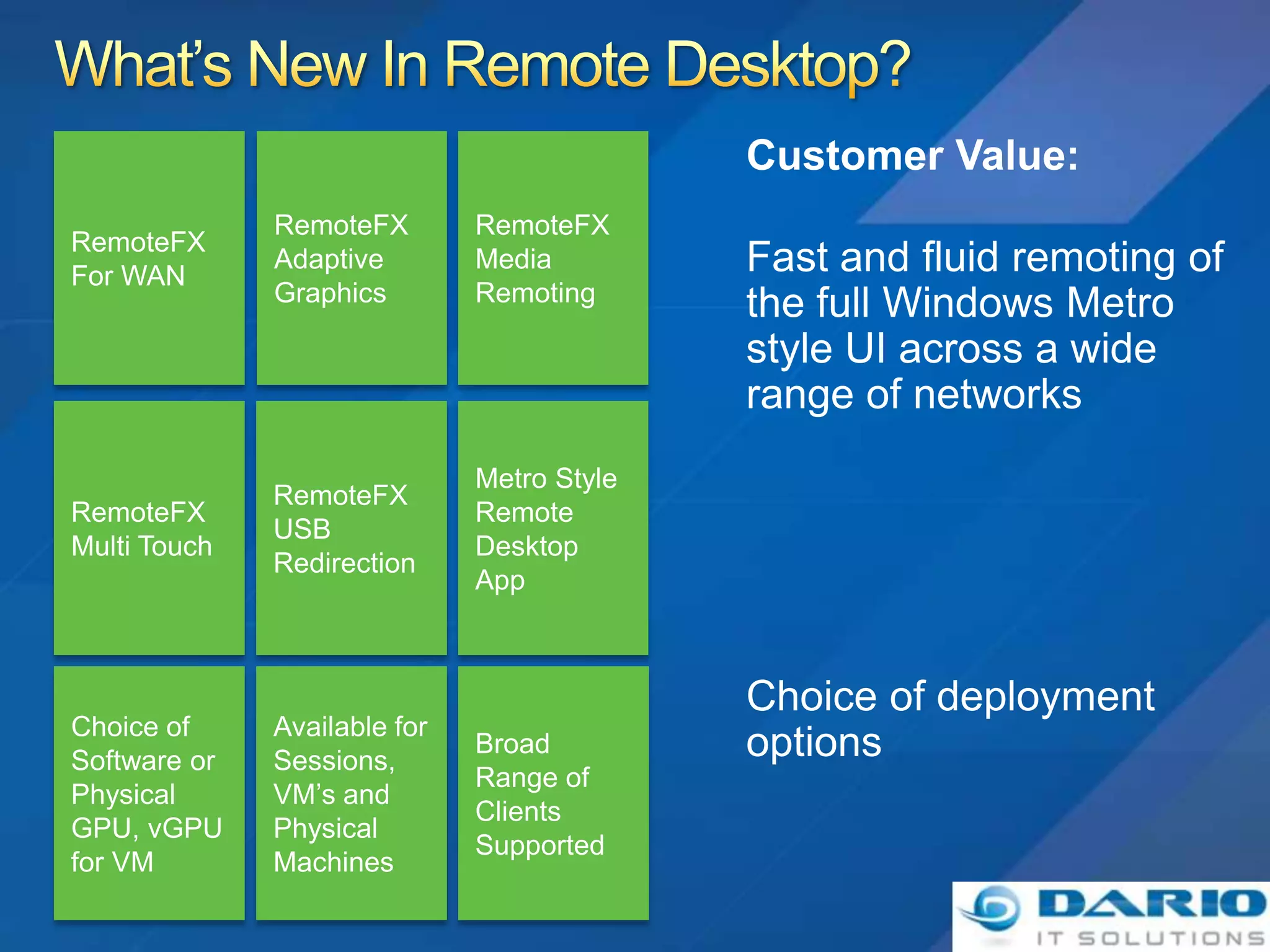 RemoteFX        RemoteFX
RemoteFX
              Adaptive        Media
For WAN
              Graphics        Remoting




                              Metro Style
              RemoteFX
RemoteFX                      Remote
              USB
Multi Touch                   Desktop
              Redirection
                              App




Choice of     Available for
                              Broad
Software or   Sessions,
                              Range of
Physical      VM’s and
                              Clients
GPU, vGPU     Physical
                              Supported
for VM        Machines
 