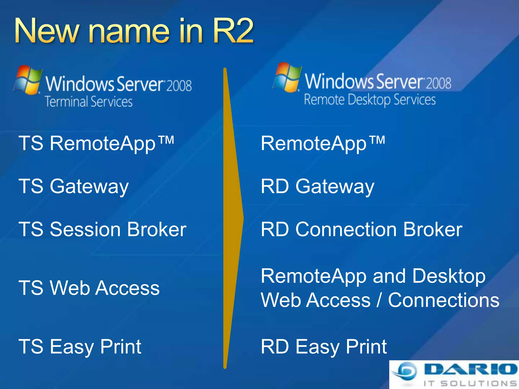 TS RemoteApp™       RemoteApp™

TS Gateway          RD Gateway

TS Session Broker   RD Connection Broker

                    RemoteApp and Desktop
TS Web Access
                    Web Access / Connections

TS Easy Print       RD Easy Print
 