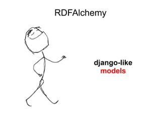 RDFAlchemy



 we have to declare
  all data already
described in TTL files
 as python classes
 