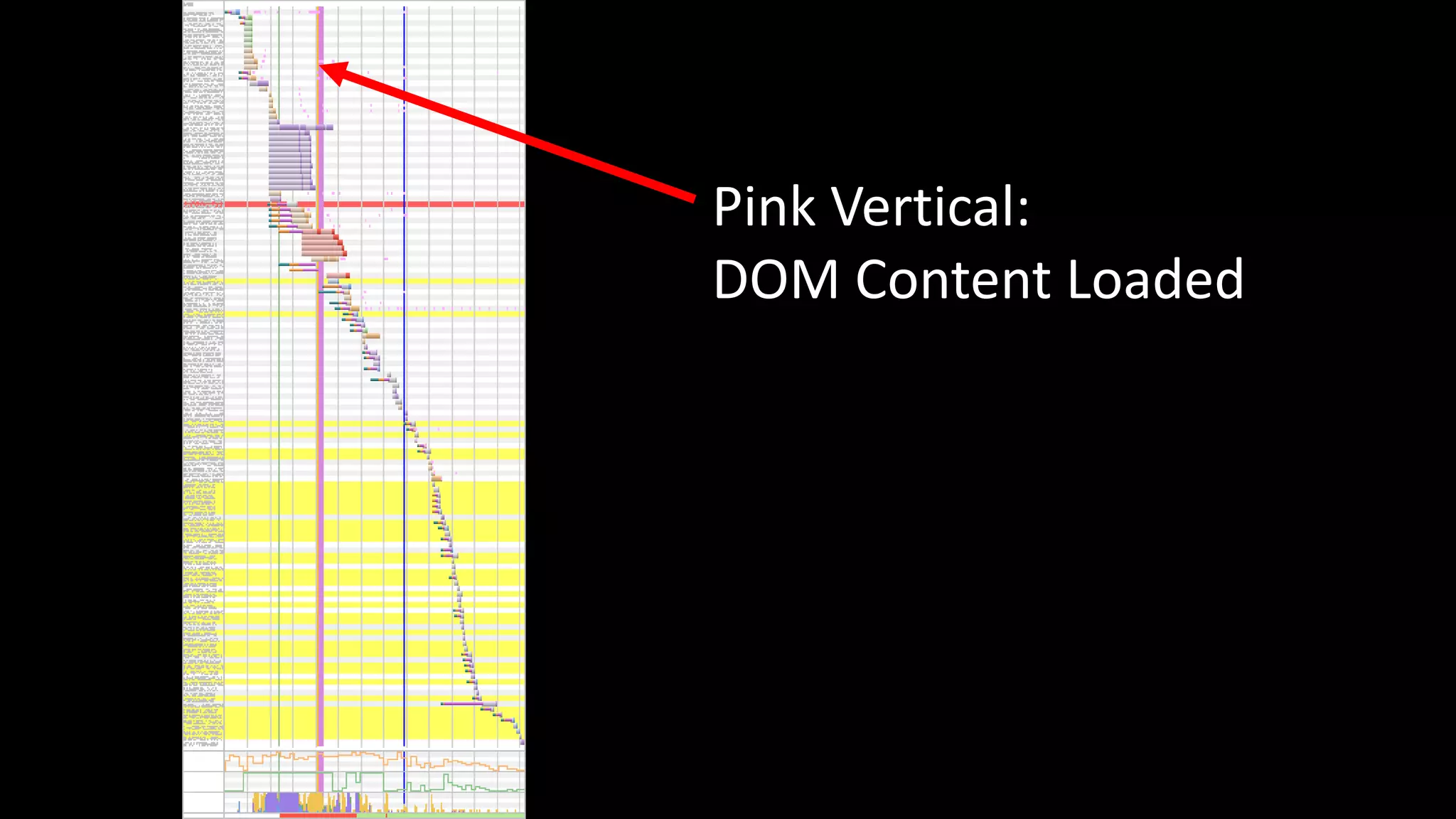 Pink Vertical:
DOM Content Loaded