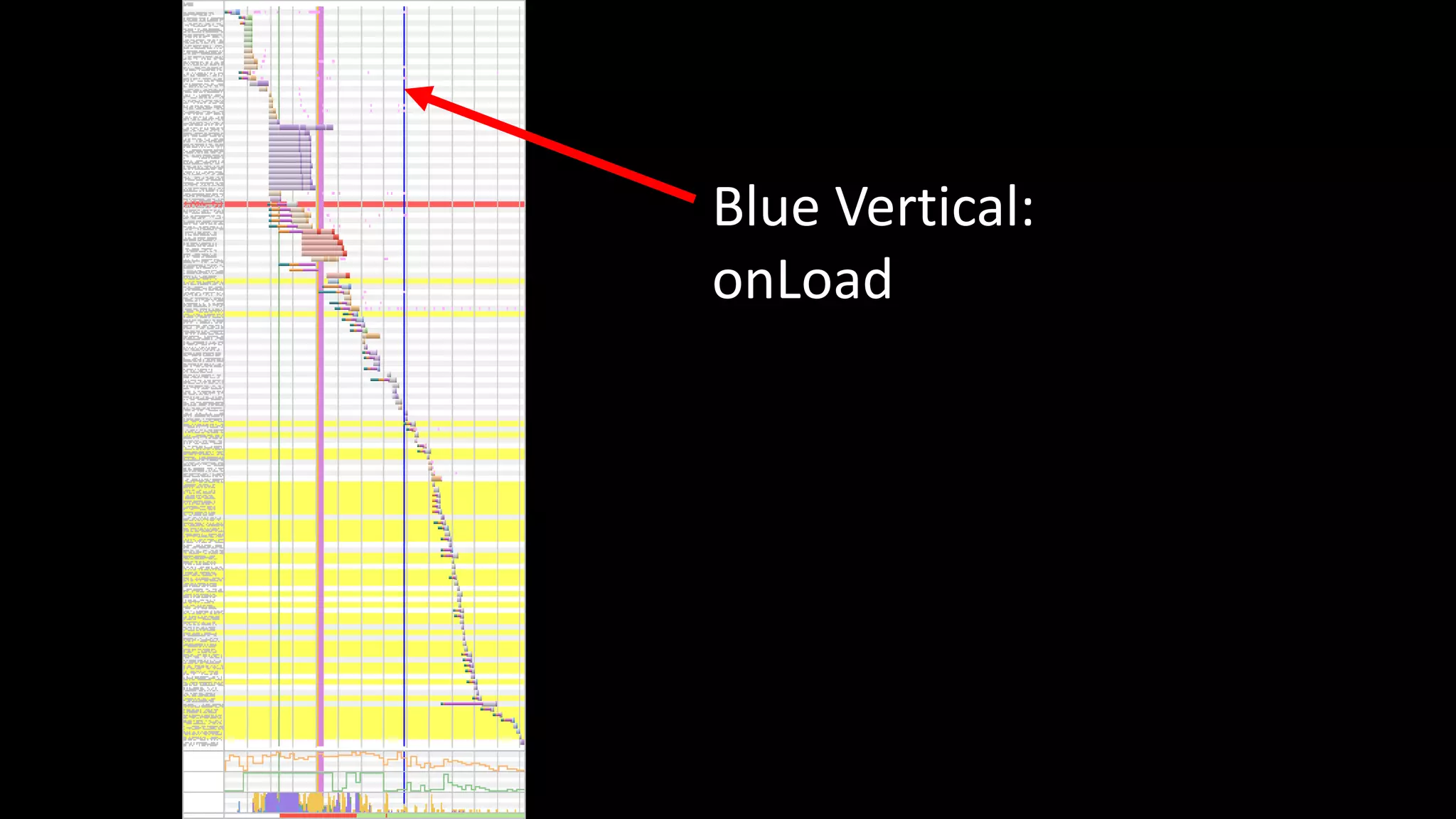 Blue Vertical:
onLoad