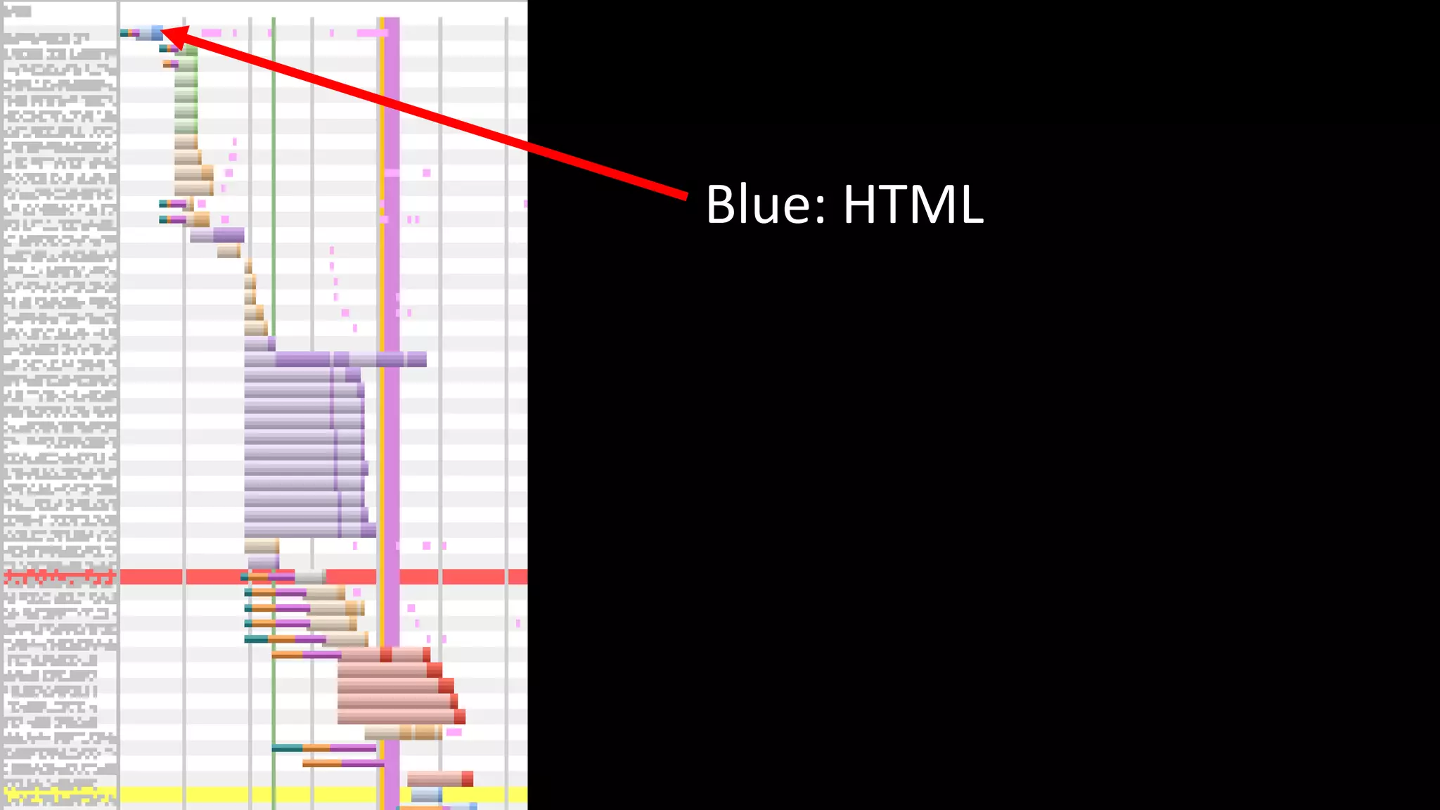 Blue: HTML