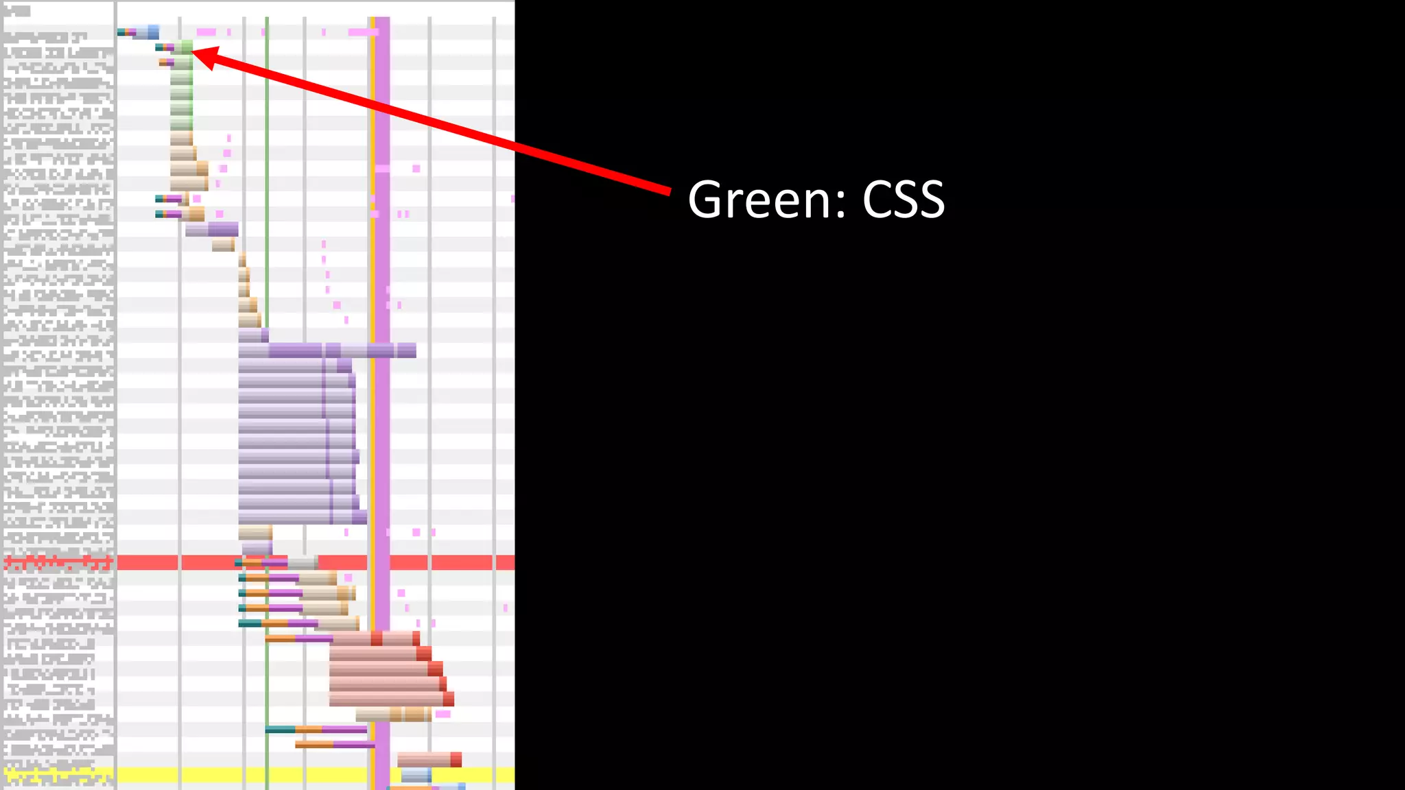 Green: CSS