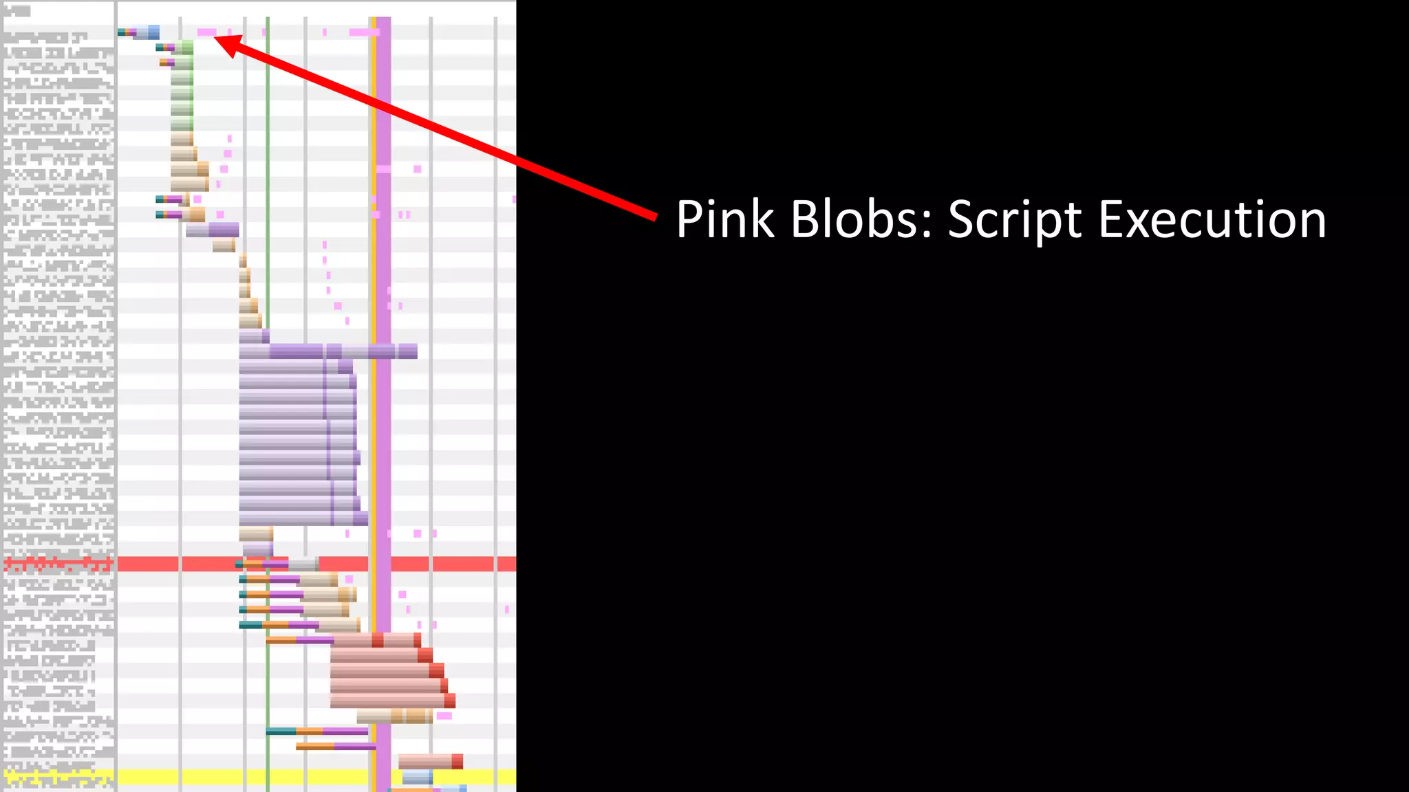 Pink Blobs: Script Execution