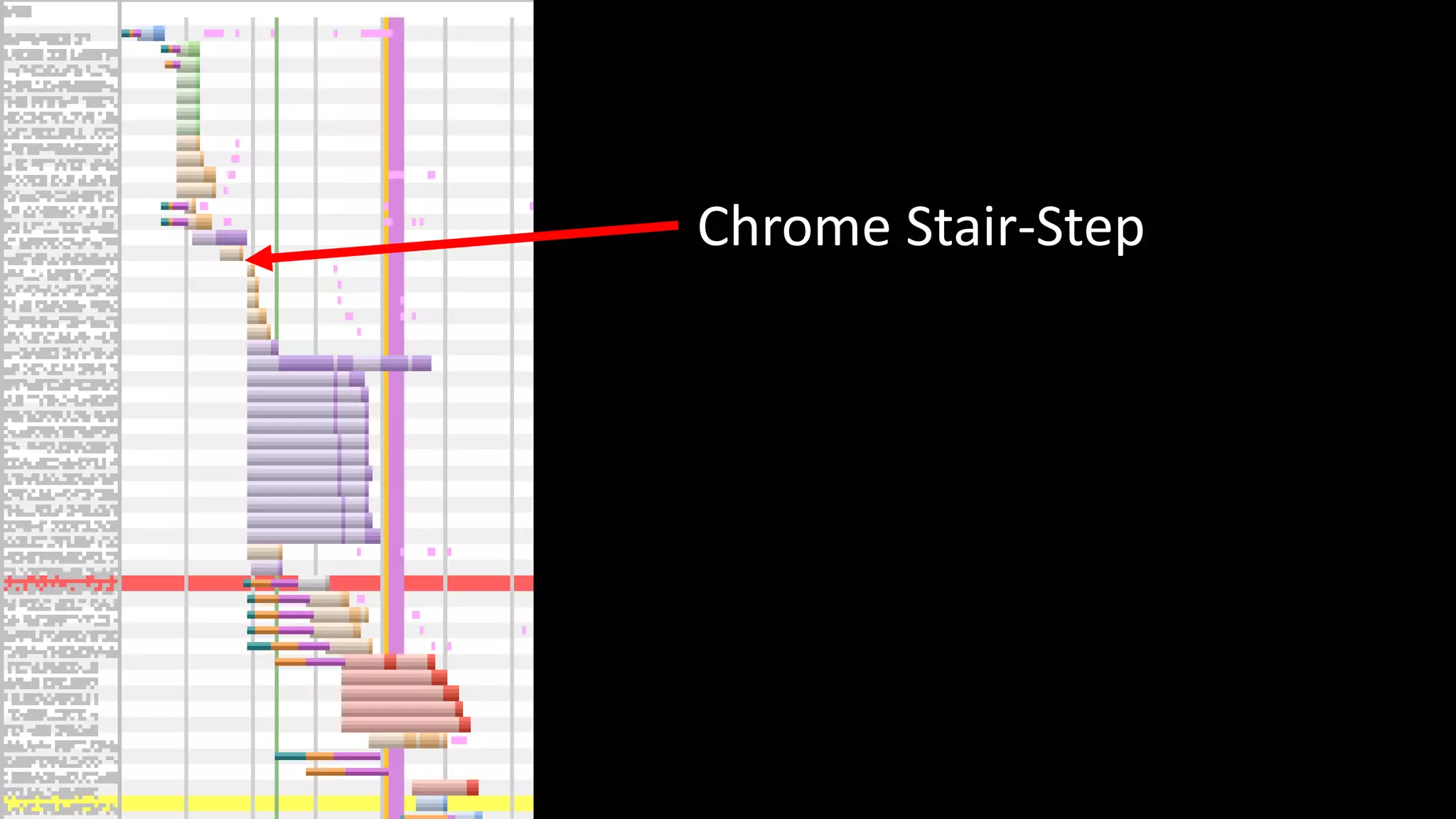 Chrome Stair-Step