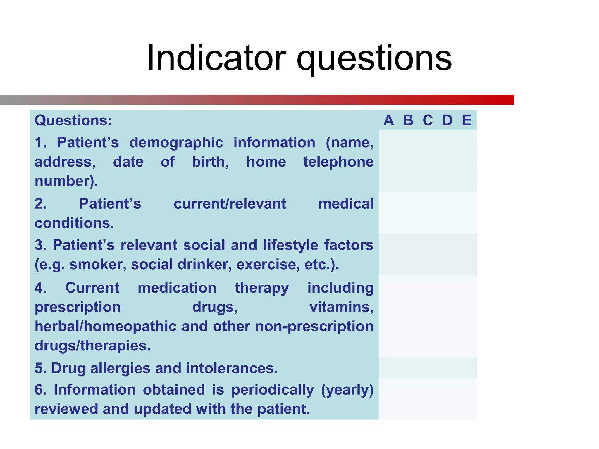 Indicator questions
Questions: A B C D E
1.  Patient’s  demographic  information  (name, 
address,  date  of  birth,  home  telephone 
number).
2.  Patient’s  current/relevant  medical 
conditions.
3. Patient’s relevant social and lifestyle factors 
(e.g. smoker, social drinker, exercise, etc.).
4.  Current  medication  therapy  including 
prescription  drugs,  vitamins, 
herbal/homeopathic and other non-prescription 
drugs/therapies.
5. Drug allergies and intolerances.
6.  Information  obtained  is  periodically  (yearly) 
reviewed and updated with the patient. 
 