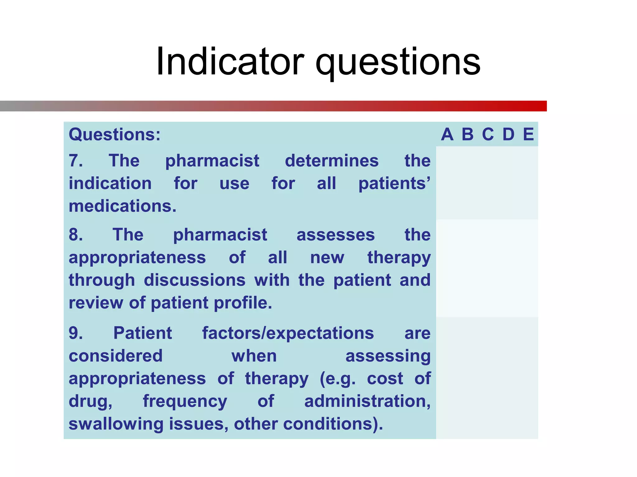 Indicator questions
Questions: A B C D E
7. The pharmacist determines the
indication for use for all patients’
medications.
8. The pharmacist assesses the
appropriateness of all new therapy
through discussions with the patient and
review of patient profile.
9. Patient factors/expectations are
considered when assessing
appropriateness of therapy (e.g. cost of
drug, frequency of administration,
swallowing issues, other conditions).
 