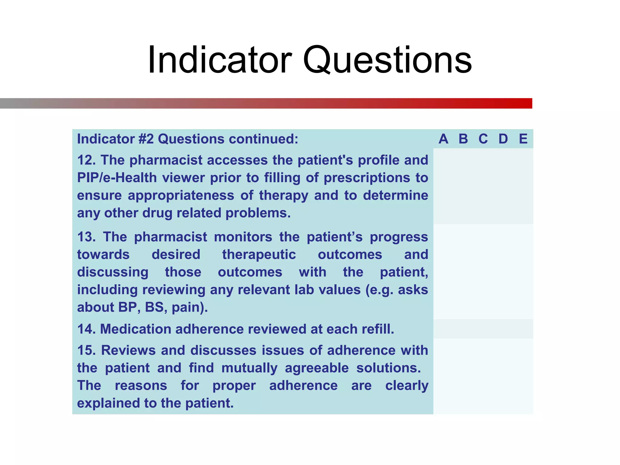 Indicator Questions
Indicator #2 Questions continued: A B C D E
12. The pharmacist accesses the patient's profile and
PIP/e-Health viewer prior to filling of prescriptions to
ensure appropriateness of therapy and to determine
any other drug related problems.
13. The pharmacist monitors the patient’s progress
towards desired therapeutic outcomes and
discussing those outcomes with the patient,
including reviewing any relevant lab values (e.g. asks
about BP, BS, pain).
14. Medication adherence reviewed at each refill.
15. Reviews and discusses issues of adherence with
the patient and find mutually agreeable solutions.
The reasons for proper adherence are clearly
explained to the patient.
 