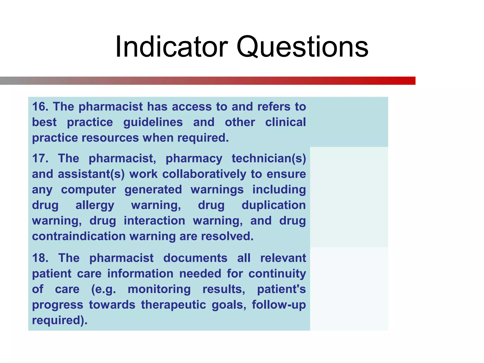 Indicator Questions
16. The pharmacist has access to and refers to
best practice guidelines and other clinical
practice resources when required.
17. The pharmacist, pharmacy technician(s)
and assistant(s) work collaboratively to ensure
any computer generated warnings including
drug allergy warning, drug duplication
warning, drug interaction warning, and drug
contraindication warning are resolved.
18. The pharmacist documents all relevant
patient care information needed for continuity
of care (e.g. monitoring results, patient's
progress towards therapeutic goals, follow-up
required).
 