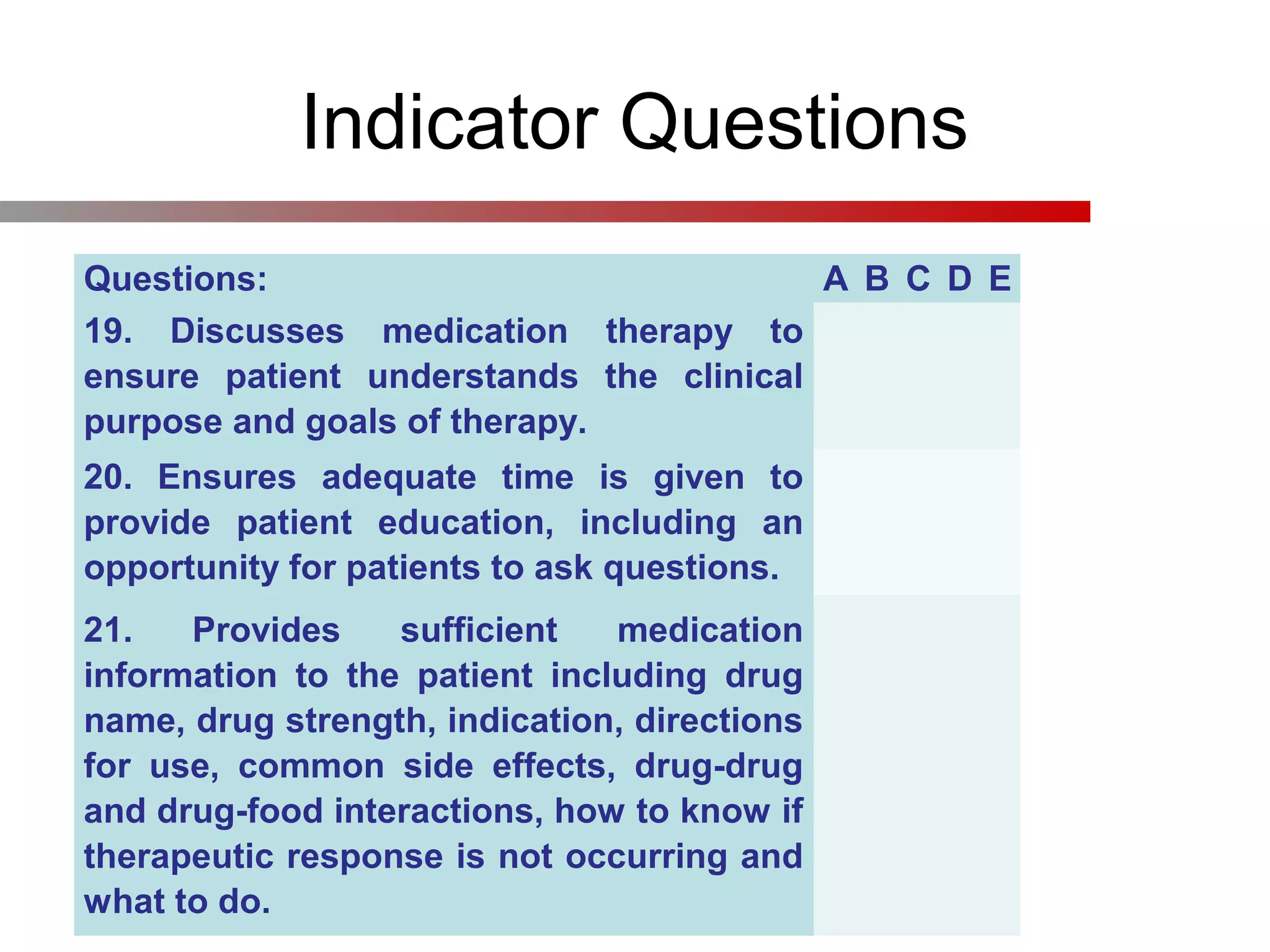 Indicator Questions
Questions: A B C D E
19. Discusses medication therapy to
ensure patient understands the clinical
purpose and goals of therapy.
20. Ensures adequate time is given to
provide patient education, including an
opportunity for patients to ask questions.
21. Provides sufficient medication
information to the patient including drug
name, drug strength, indication, directions
for use, common side effects, drug-drug
and drug-food interactions, how to know if
therapeutic response is not occurring and
what to do.
 