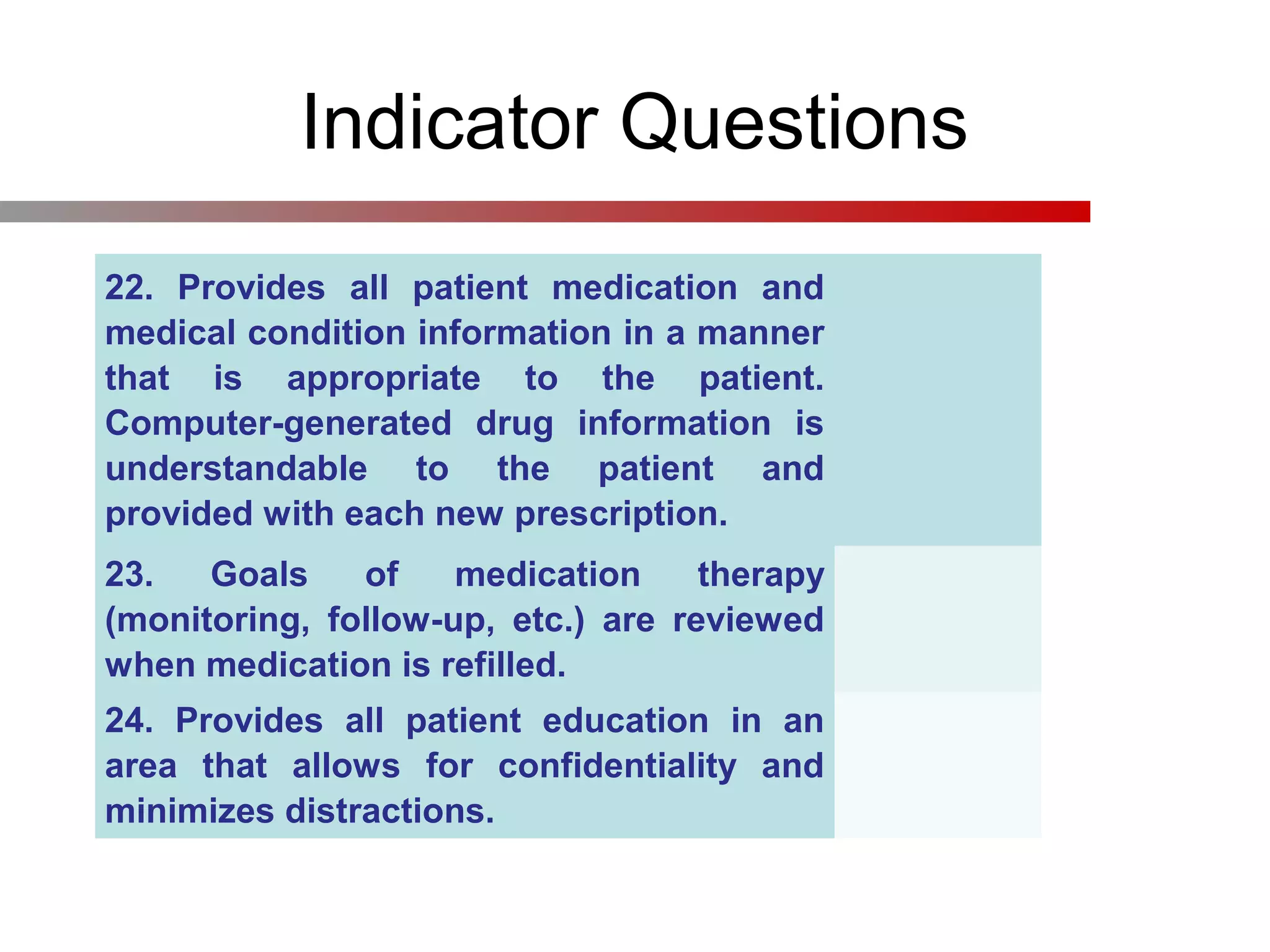 Indicator Questions
22. Provides all patient medication and
medical condition information in a manner
that is appropriate to the patient.
Computer-generated drug information is
understandable to the patient and
provided with each new prescription.
23. Goals of medication therapy
(monitoring, follow-up, etc.) are reviewed
when medication is refilled.
24. Provides all patient education in an
area that allows for confidentiality and
minimizes distractions.
 